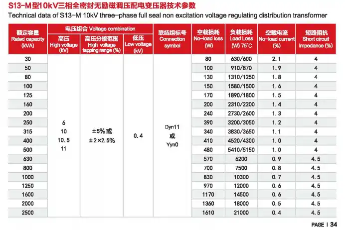 S13 type oil-immersed distribution transformer