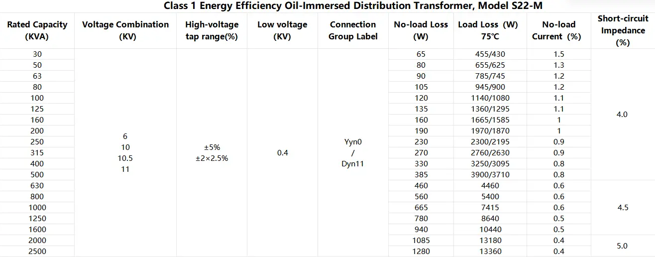 S22 type distribution transformer