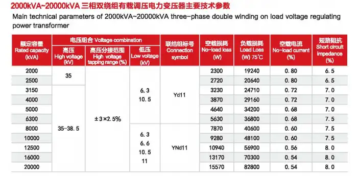 2000 kVA Three-Phase OLTC Substation Transformer