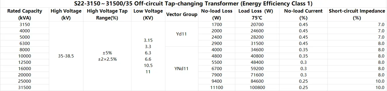 S22 type distribution transformer S22 type distribution transformer