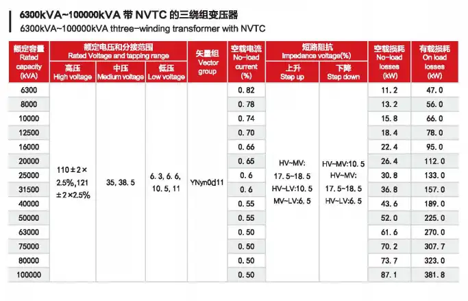 6300kVA~120000kVA dual-winding transformer with NVTC