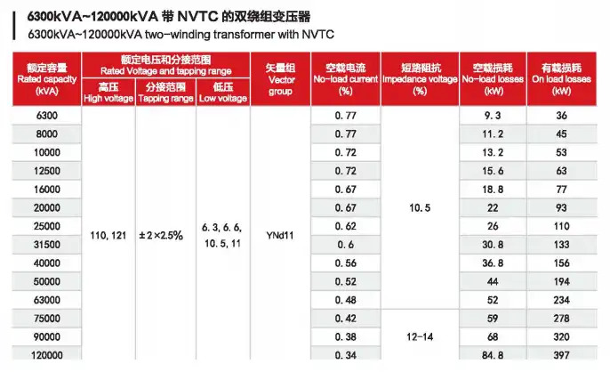 6300kVA~120000kVA dual-winding transformer with NVTC