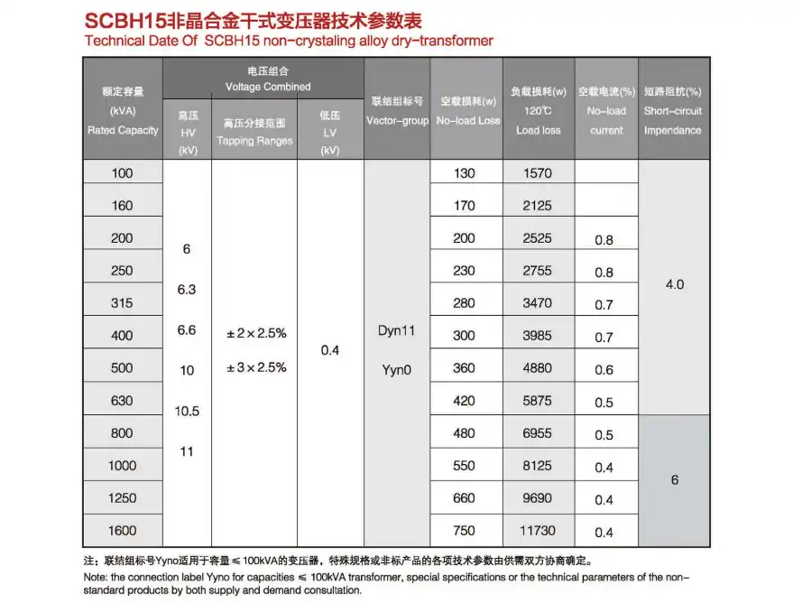 SCBH15 type 35kV three-phase distribution transformer