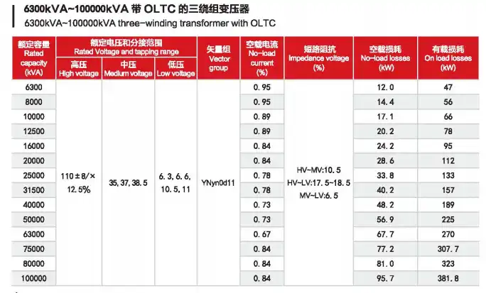 6300kVA~100000kVA Three-winding transformer with OLTC 6300kVA~100000kVA Three-winding transformer with OLTC