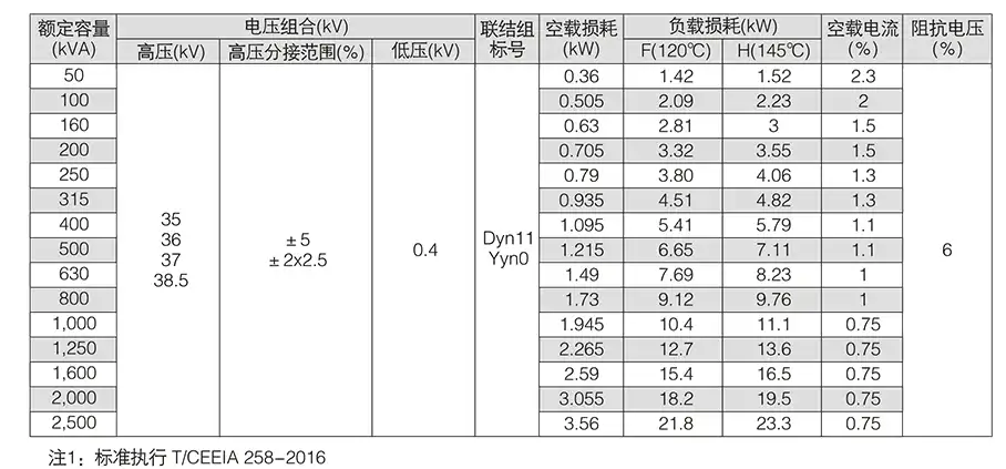 SC(B)12 type 35KV oil-immersed transformer SC(B)12 type 35KV oil-immersed transformer