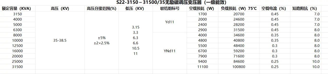 S22 type 35KV oil-immersed power transformer S22 type 35KV oil-immersed power transformer