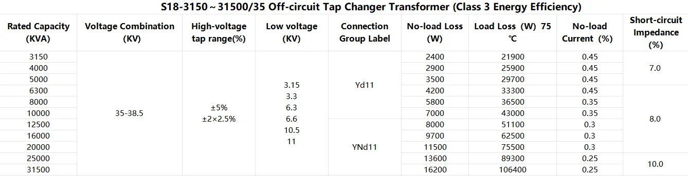 S18 type oil-immersed distribution transformer