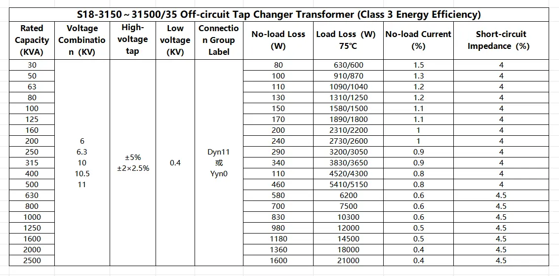 S18 type oil-immersed distribution transformer