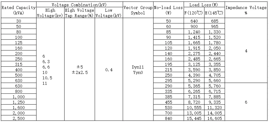 SCBH19 type dry-type transformer SCBH19 type dry-type transformer