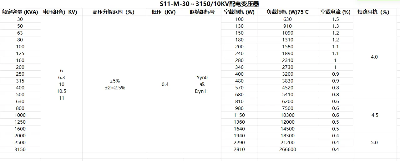 S11 Type Fully Sealed Oil-Immersed Distribution Transformer S11 Type Fully Sealed Oil-Immersed Distribution Transformer