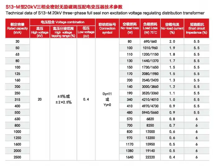 Distribution Transformer Supplier