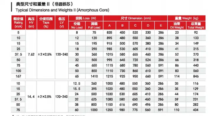 Single-phase overhead distribution transformer Single-phase overhead distribution transformer